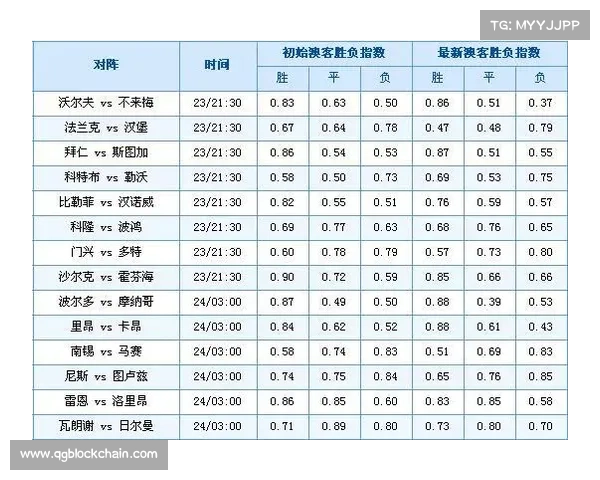 足彩十四场赛果-足彩十四场赛事热点聚焦球队交锋记录赔率波动及投注建议精华版